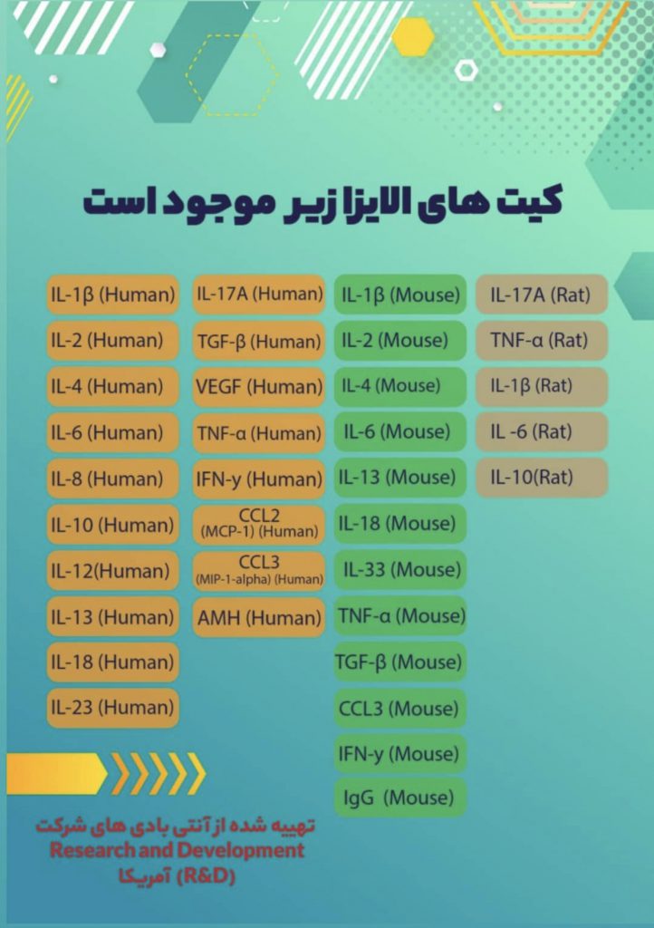 فروش کیت های تحقیقاتی کمیاب